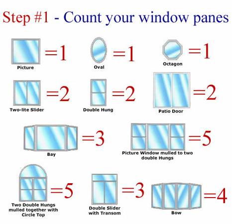 Window pane counting guide